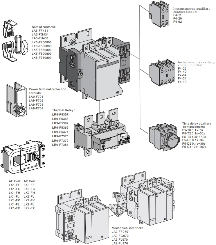 F Contactor